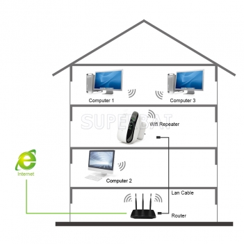 300Mbps Signal Extender Booster Wireless-N AP Range 802.11 Wifi Repeater EU Plug