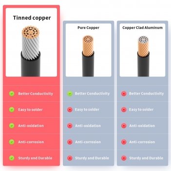 ELFCULB XT60 to O Ring Terminal Cable, 10AWG XT60 Male to O Ring Connector Cable with Tinned Pure Wire for RC Battery Solar Portable Power Power Station and Solar Panel(10FT)